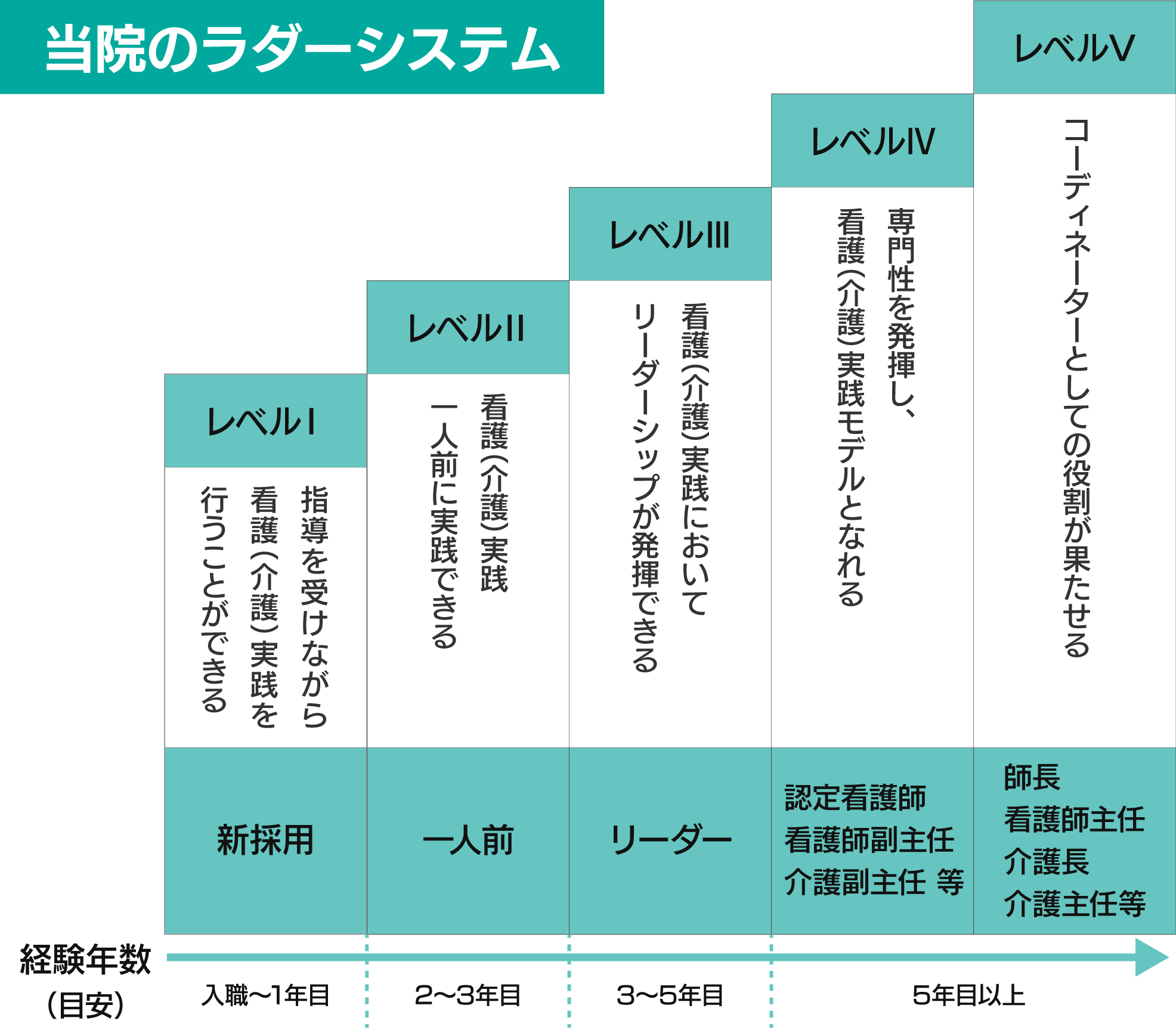 イメージ画像 自己育成プラン図